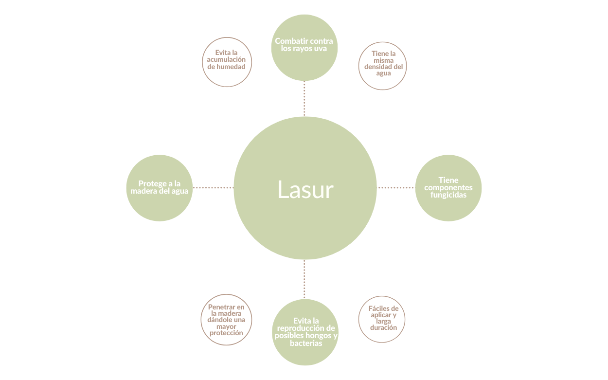 Lasur
